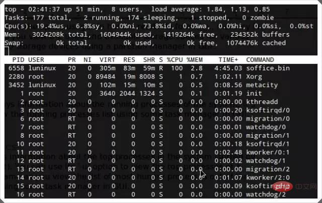 29 个你必须知道的 Linux 命令