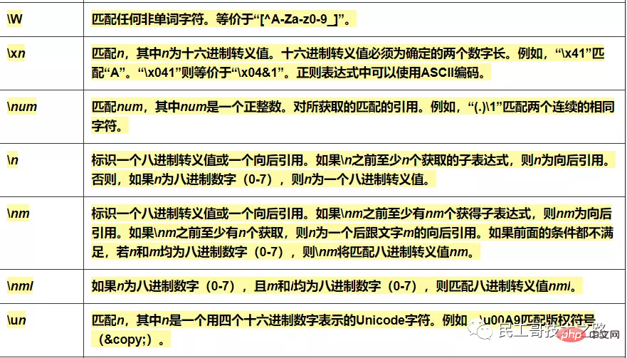 运维必备，正则表达式超全速查手册，赶快收藏！