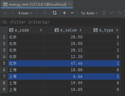 经典行转列,并配合聚合函数做统计