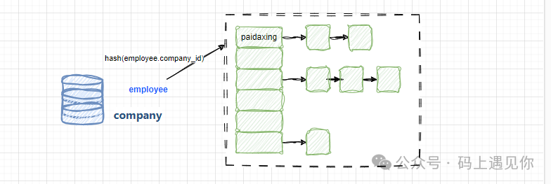 MySQL的JOIN到底是怎么玩的