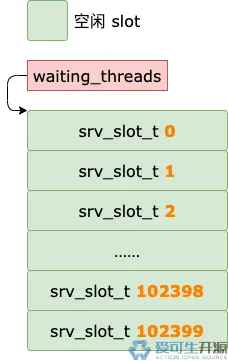 MySQL 核心模块揭秘