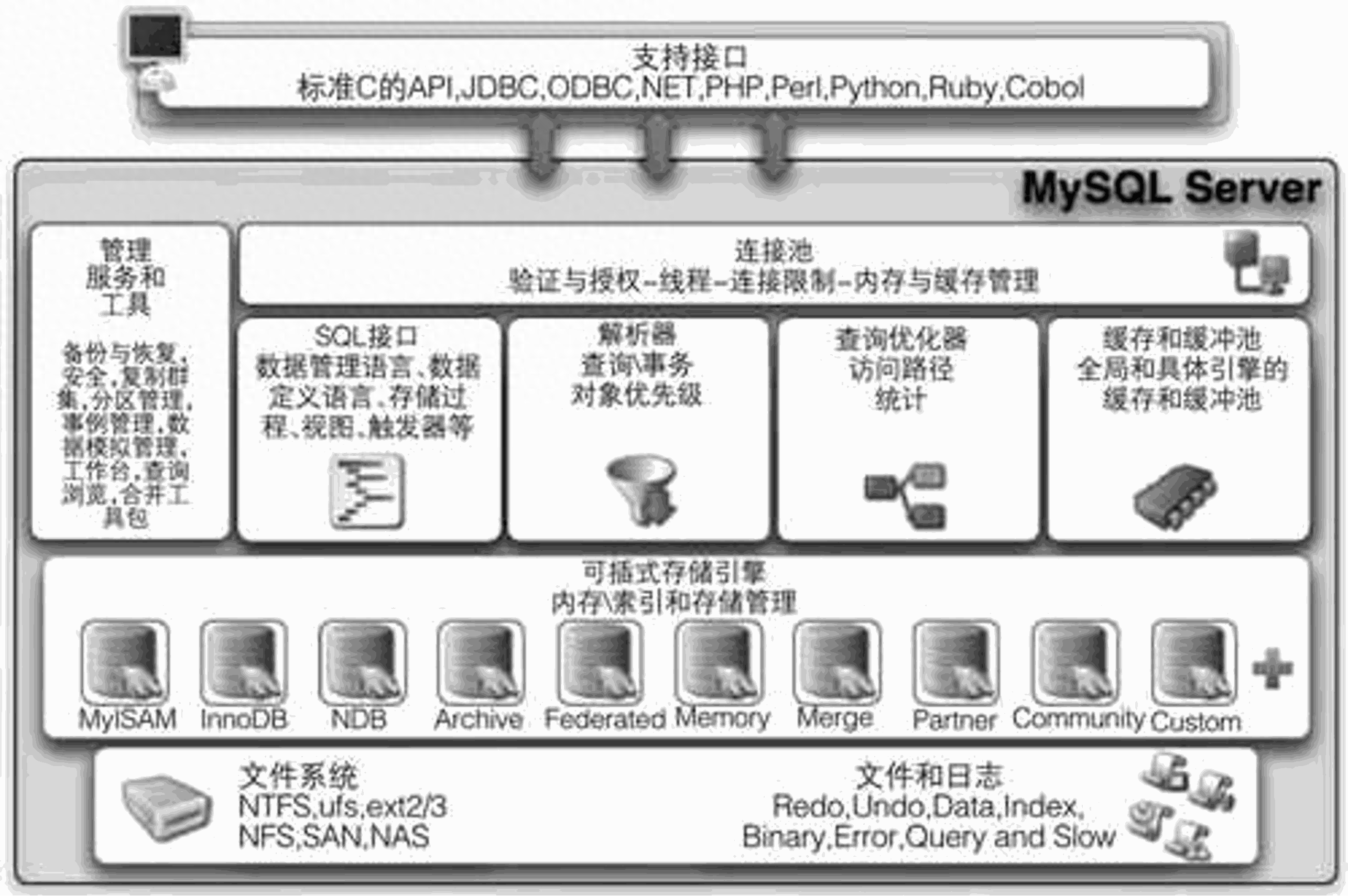 浅析MySQL代价模型：告别盲目使用Explan，提前预知索引优化策略