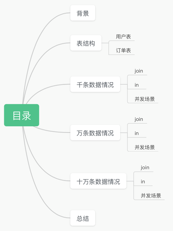 MySQL到底是join性能好，还是in一下更快呢？