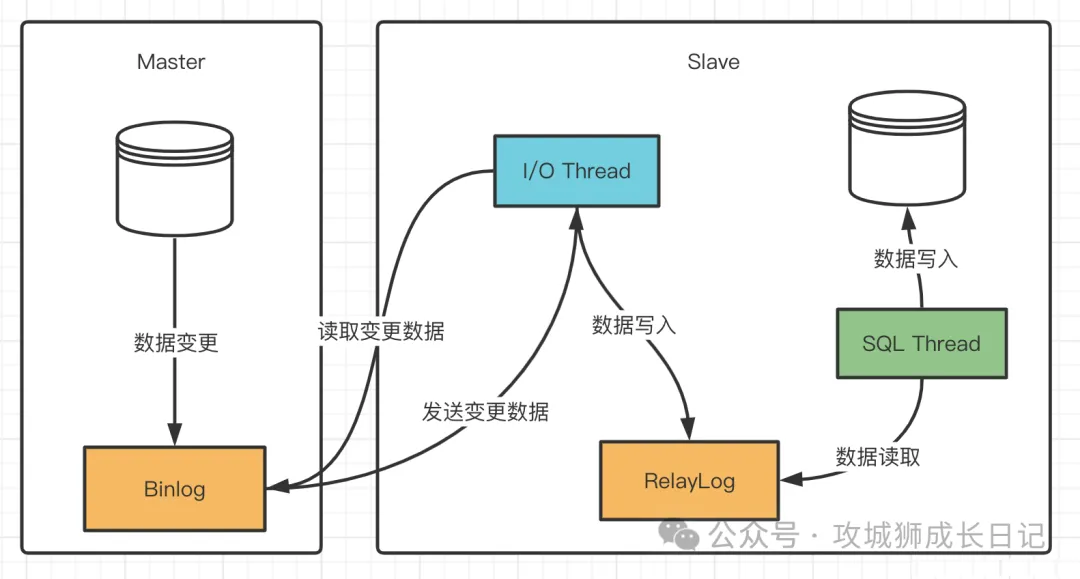 提升数据安全与性能，掌握Helm一键部署MySQL 8.0主从技巧