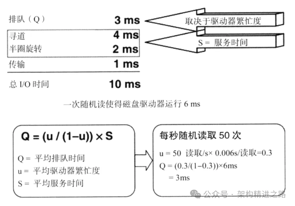 全面透彻，深刻理解 MySQL 索引
