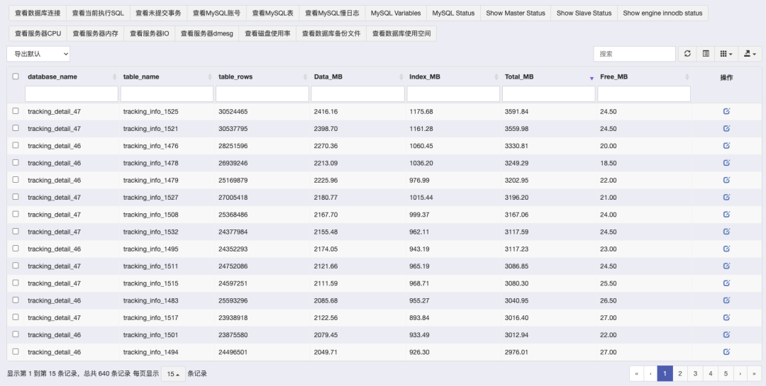MySQL 统计信息不准确导致文件大小与系统表大小差异大