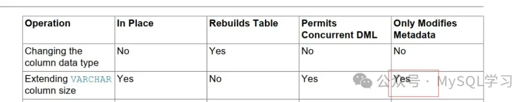 MySQL：BUG导致DDL语句无谓的索引重建