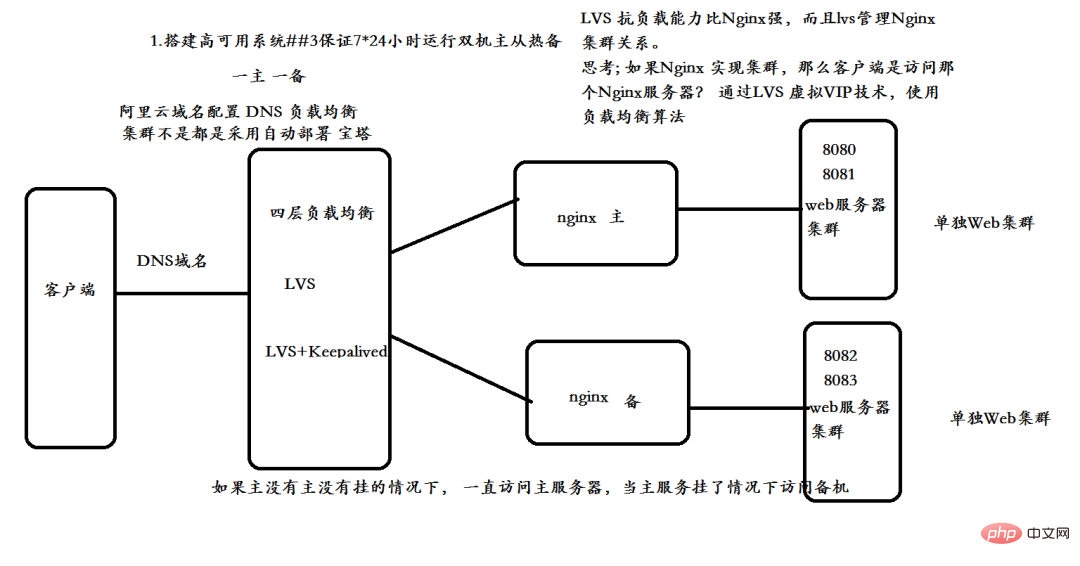 一张小图看尽 Nginx