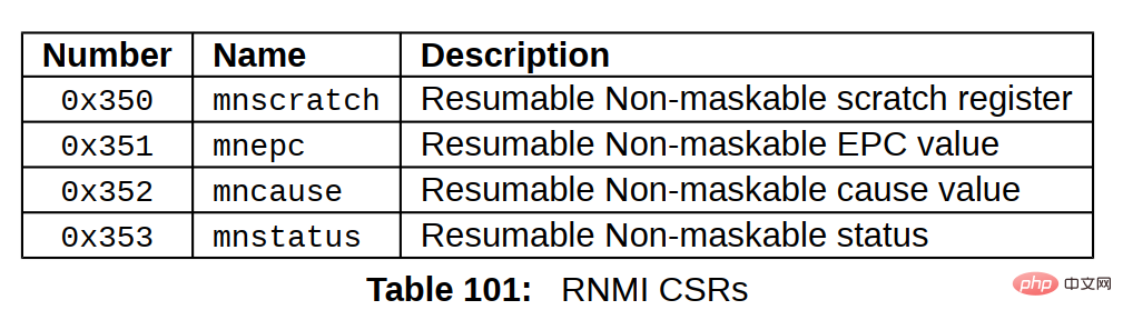 RISC-V SiFive U54内核——中断和异常详解