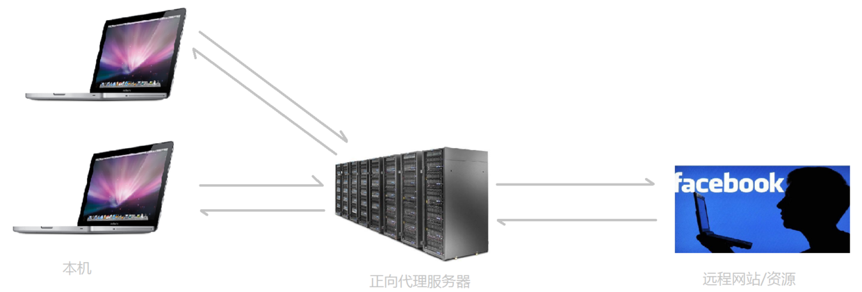 Nginx安装及配置实例分析