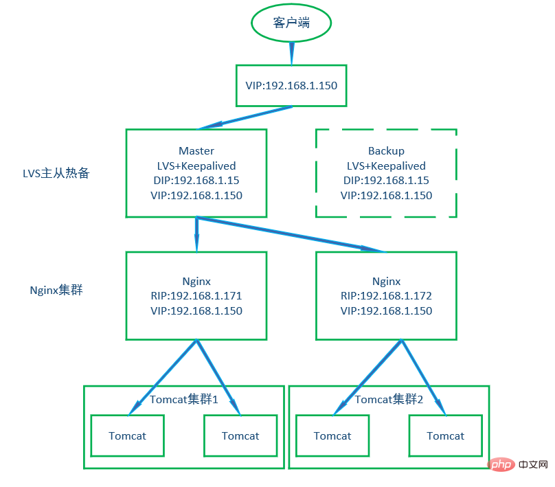 一张小图看尽 Nginx