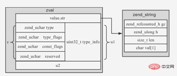 掌握 PHP7 的基本变量