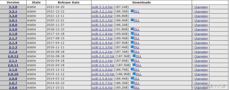 oci8包含很多版本