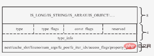 掌握 PHP7 的基本变量