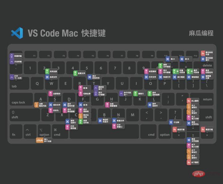 VSCode如何更好用？VSCode新手指南分享