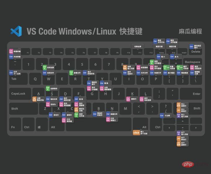 VSCode如何更好用？VSCode新手指南分享