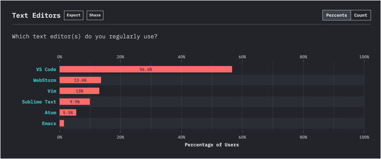 VSCode如何更好用？VSCode新手指南分享