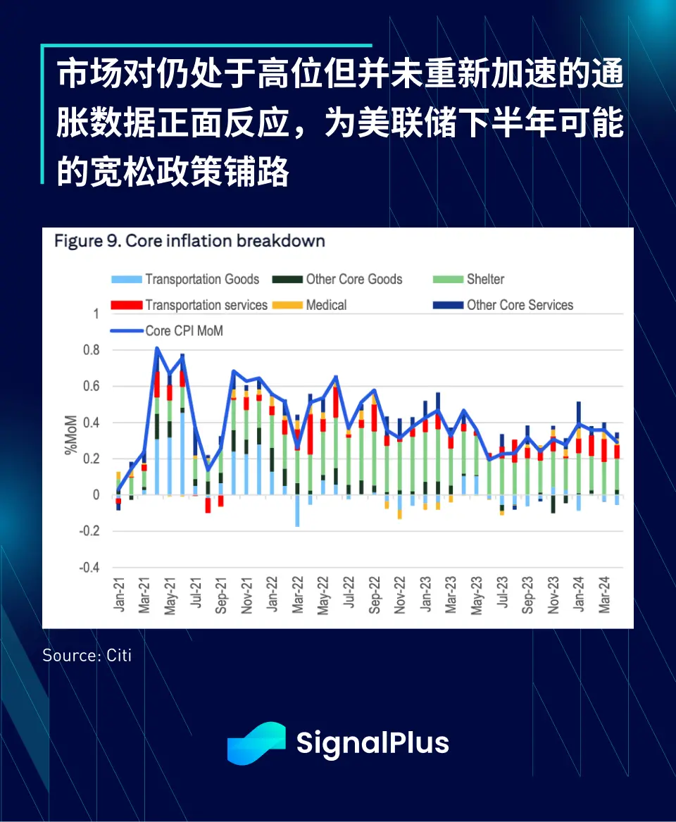 SignalPlus 宏观分析特别版：Asymmetric