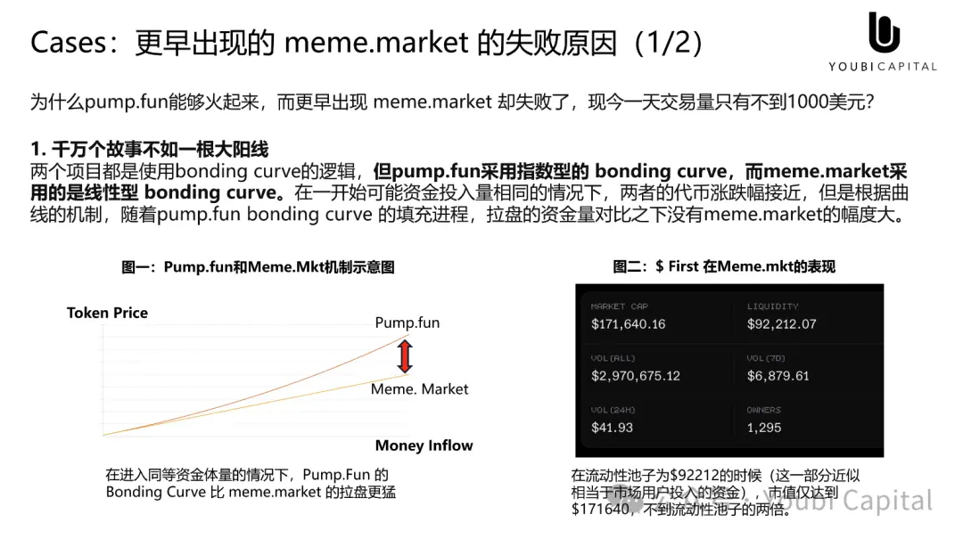 Meme 正在吞掉世界，心智资产与 UGA 的未来