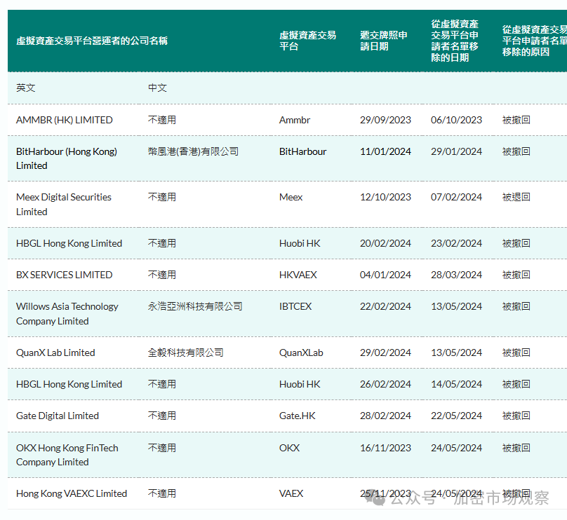 香港不香了，主流交易所正在撤离香港！