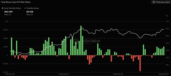 比特币周末将创下历史新高！渣打银行：美国SEC本周将批准以太坊现货ETF！