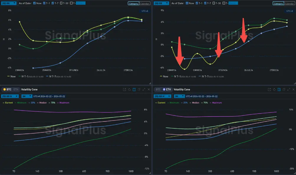 SignalPlus 波动率专栏(20240522)：明日决议 ETF！