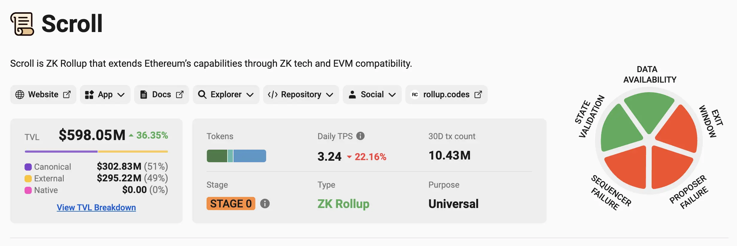 以太坊现货 ETF 通过后，一众 L2 网络何去何从？