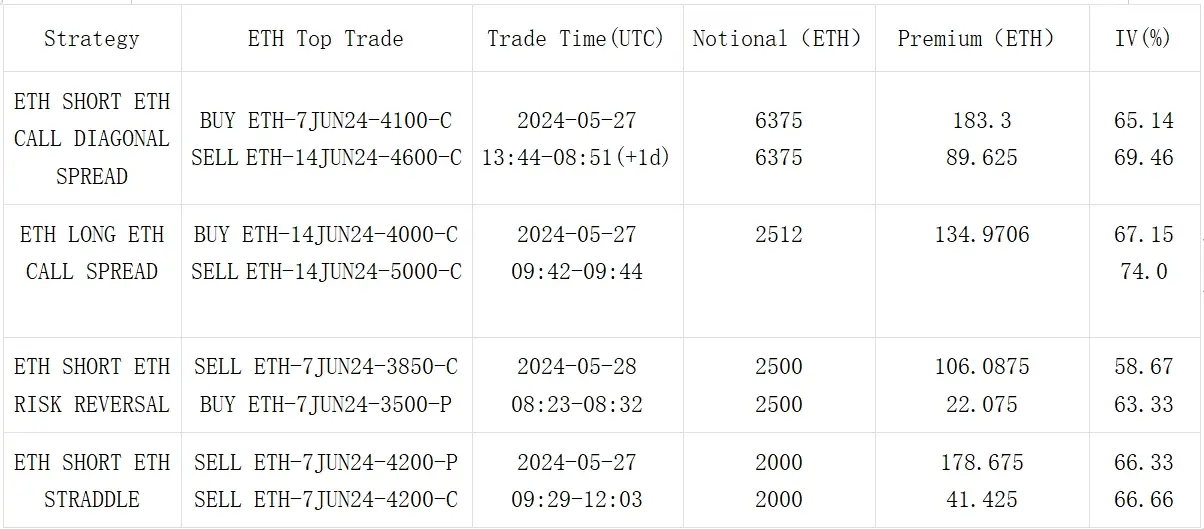 SignalPlus波动率专栏(20240528)：再忆门头沟