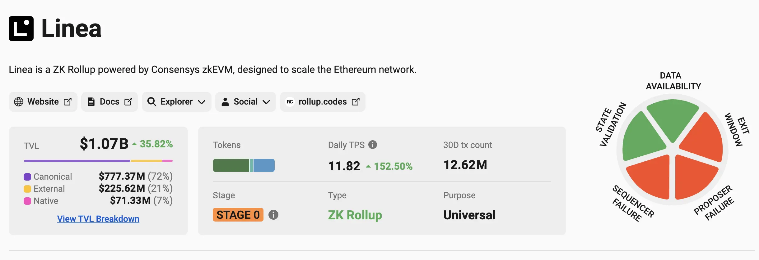 以太坊现货 ETF 通过后，一众 L2 网络何去何从？