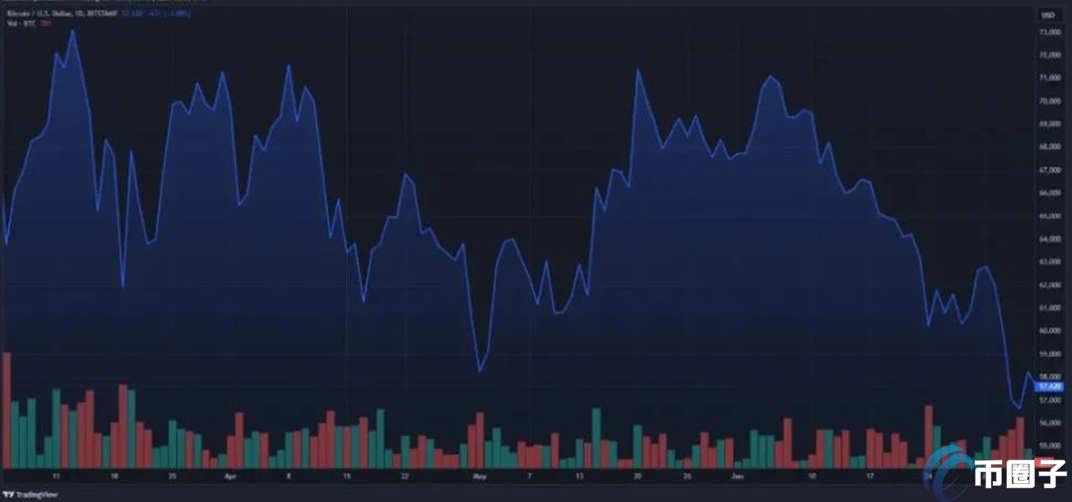 美国和德国出售比特币/BTC为什么没那么多？