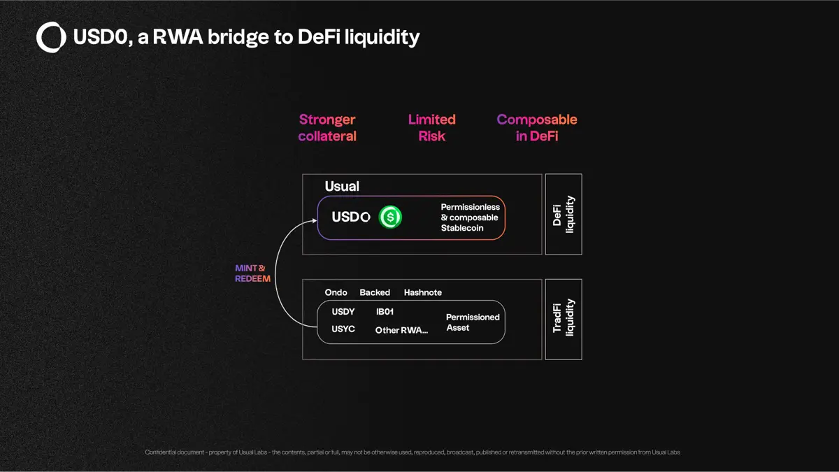 三分钟速读 Usual Protocol：如何构建 RWA 抵押型稳定币 USD0？