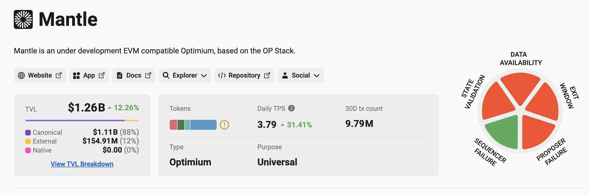 以太坊现货 ETF 通过后，一众 L2 网络何去何从？