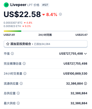 Cycle Capital二级市场观察: 全流通新叙事的Livepeer（LPT)，迈向去中心化AI视频龙头