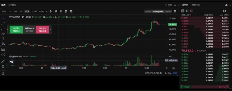 今日比特币暴涨分析：Metaplanet的比特币BTC投资推动股价上涨17%