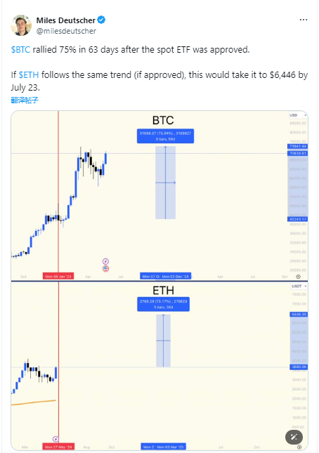 以太坊联合创始人：ETF的潜在批准将导致供应紧缩