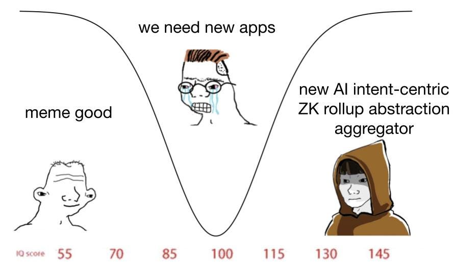 身处加密娱乐时代,我们需要的是新技术还是新应用