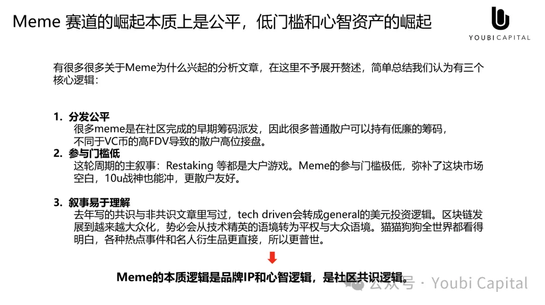 Meme 正在吞掉世界，心智资产与 UGA 的未来