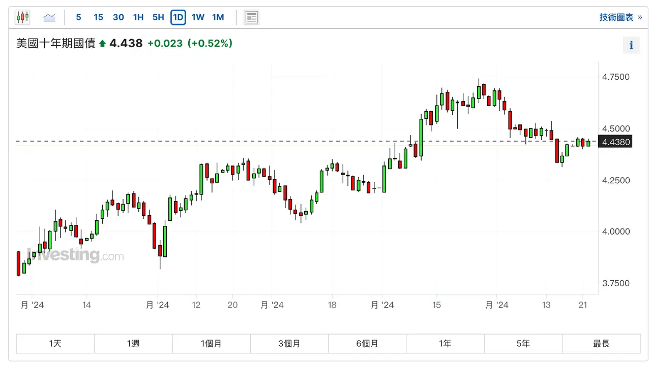 SignalPlus 波动率专栏(20240522)：明日决议 ETF！