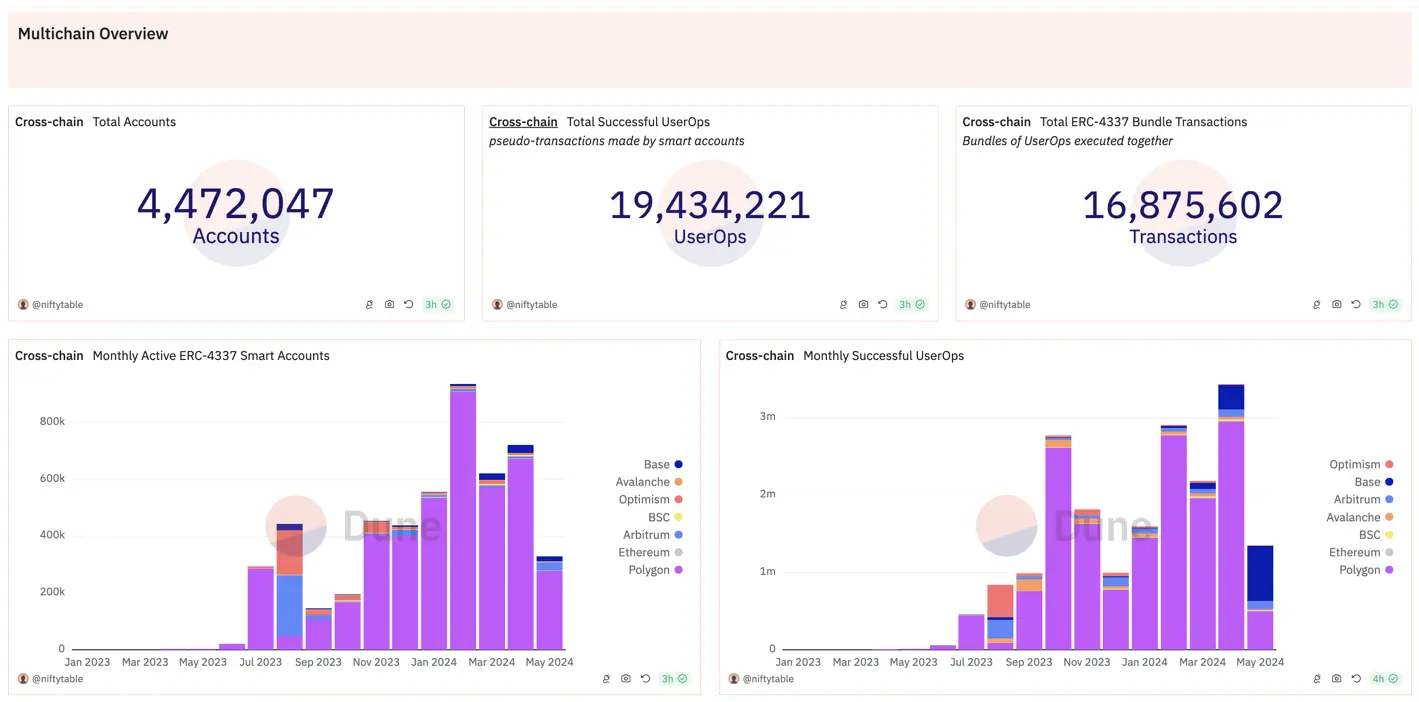 介绍 EIP-7702:通过优化账户抽象加速以太坊采用