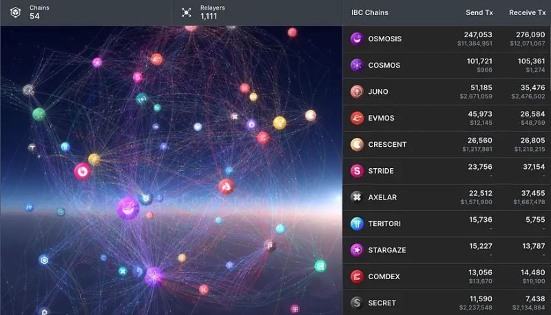 区块链知识:第1/2/3层/平行链/侧链有什么区别