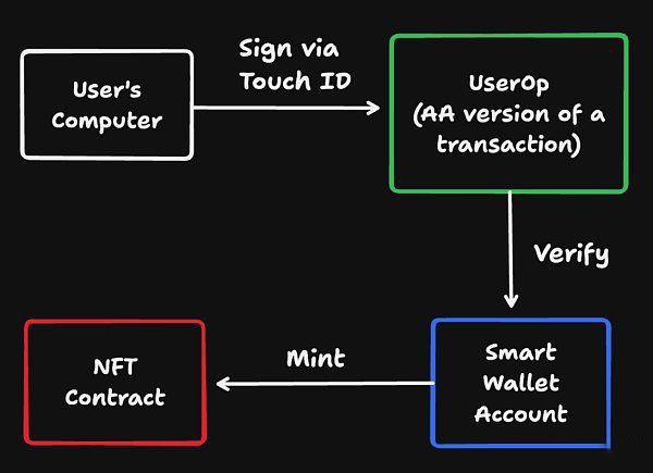 一文读懂Coinbase钱包的工作原理