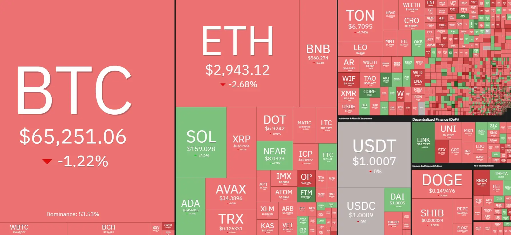 多空焦灼，期权数据暗示 BTC 短期内仍将调整