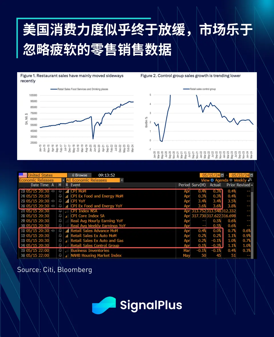 SignalPlus 宏观分析特别版：Asymmetric