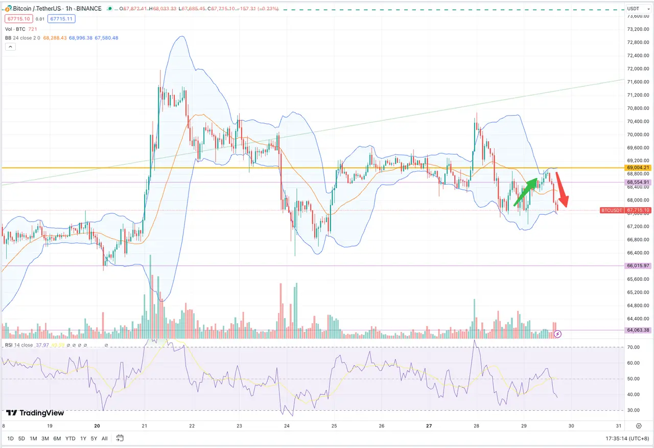 SignalPlus波动率专栏(20240529)：IBIT 超越 GBTC