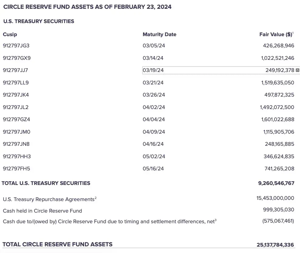 稳定币,美国国债的倒数第二个买家