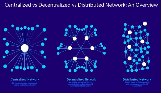 一文详细搞清楚去中心化网络有什么特点？