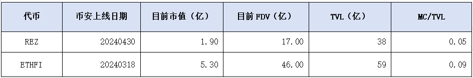 Cycle Capital解读pSTAKE Finance：低市值高流通，与Babylon合作新增BTC质押叙事