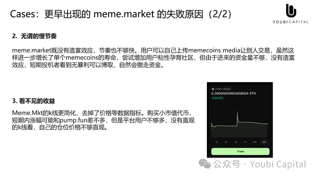 Meme 正在吞掉世界，心智资产与 UGA 的未来