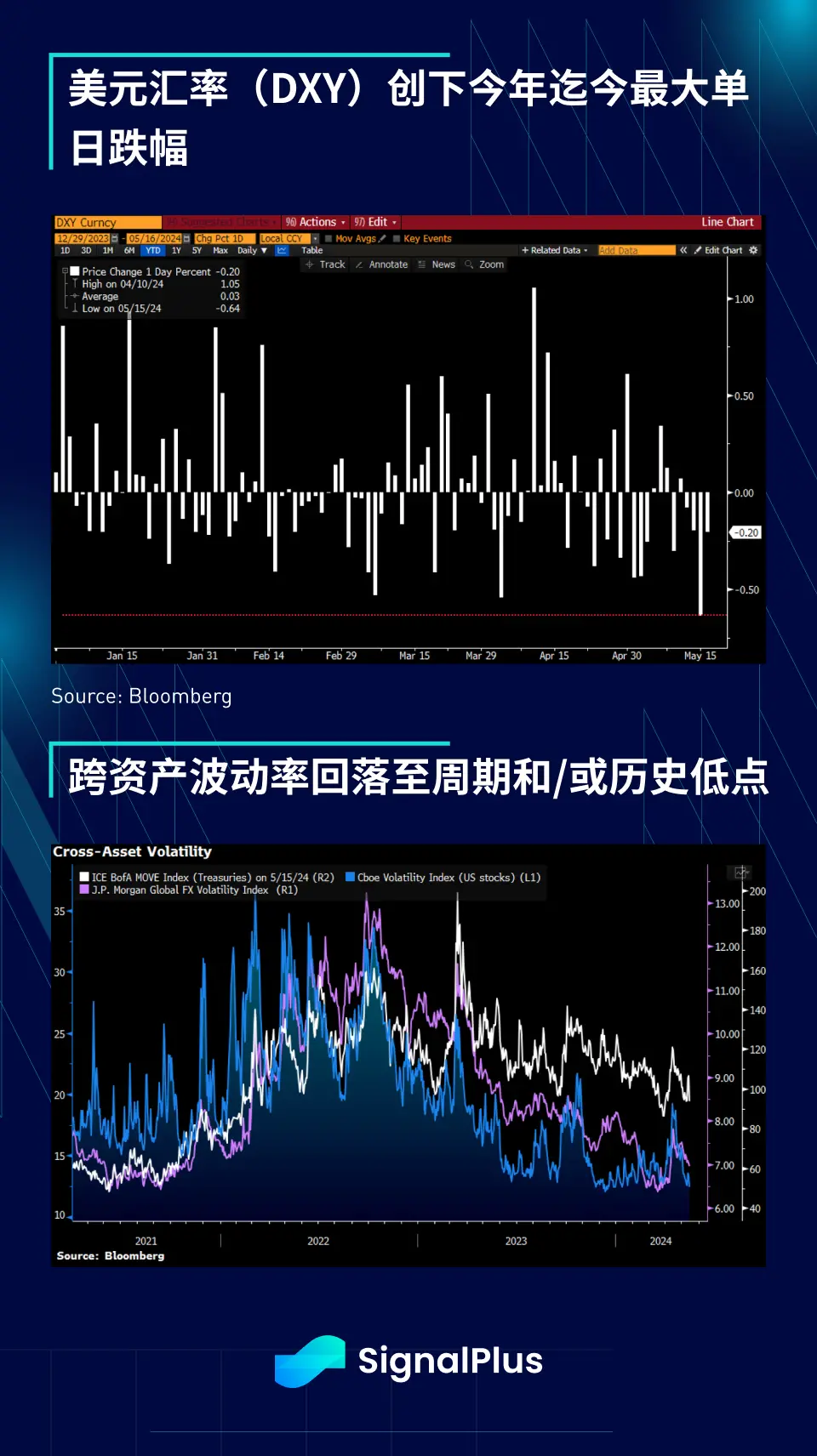 SignalPlus 宏观分析特别版：Asymmetric