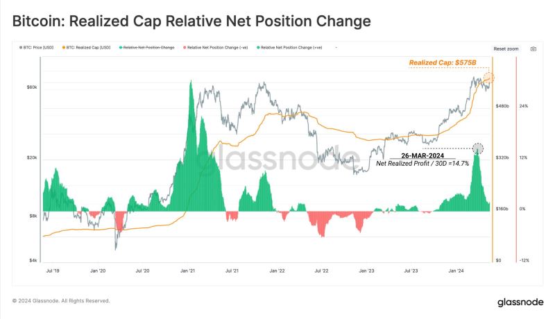 比特币会不会继续下跌?Glassnode报告显示比特币BTC需求大幅放缓